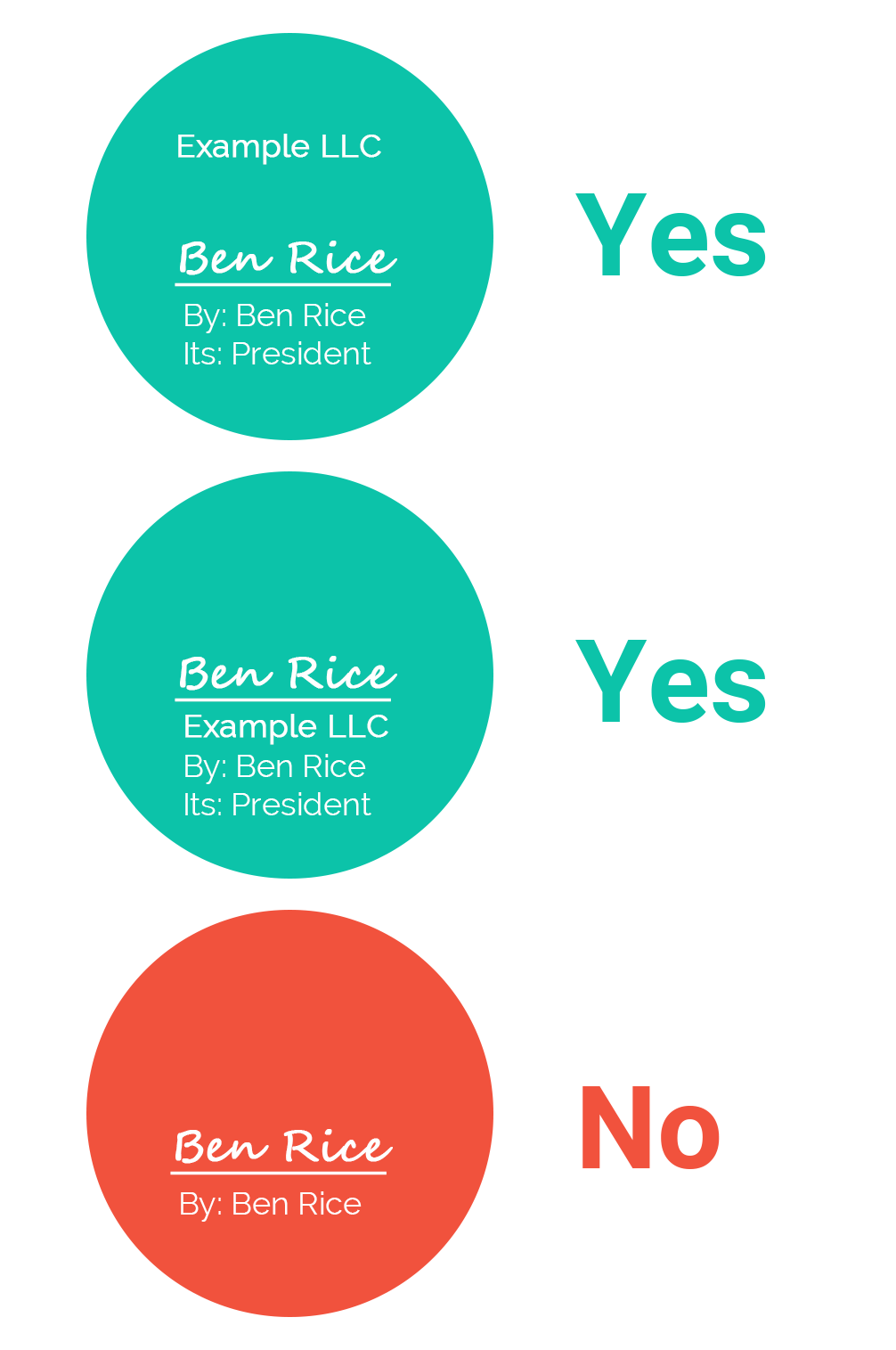 Graphic showing the correct and incorrect ways to sign for an LLC.